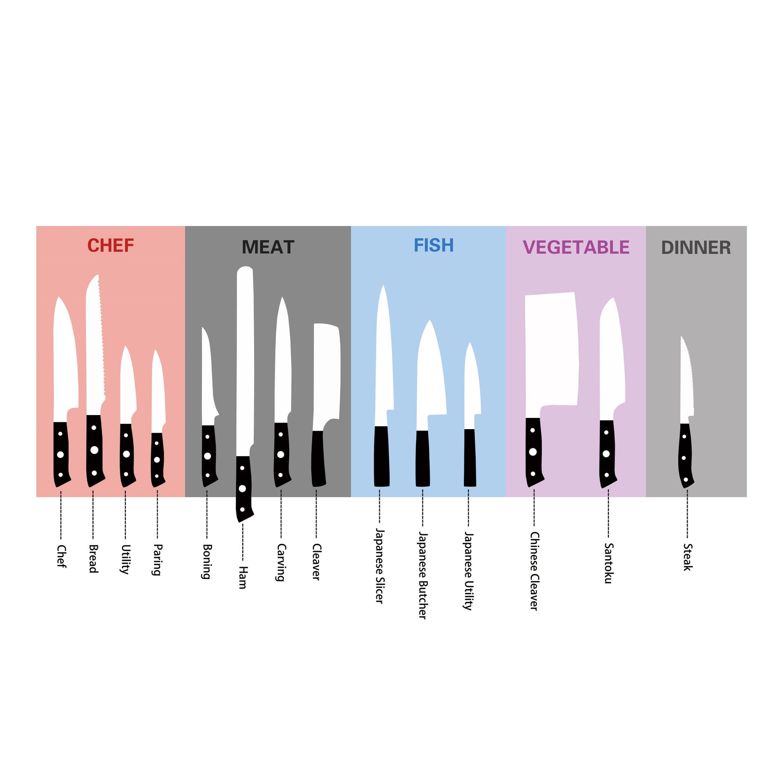 The Most Popular Types of Knives and Their Uses